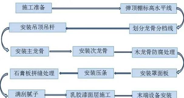 吊顶拆除视频全过程视频缩略图