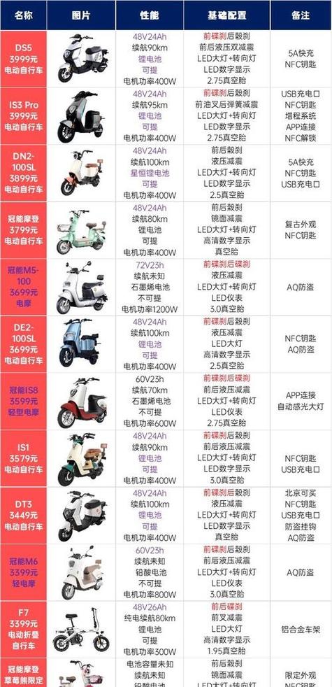 72v雅迪电瓶车价位缩略图