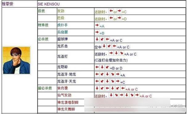 游戏机拳皇怎么放大招