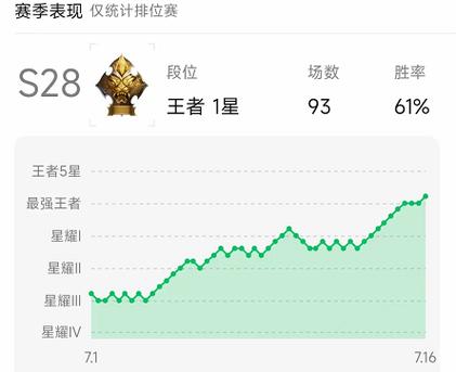 王者荣耀退游人数统计图标