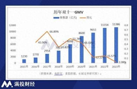淘宝价格走势查询