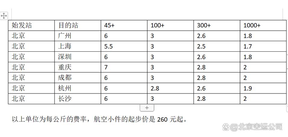 空运500公斤货物多少钱