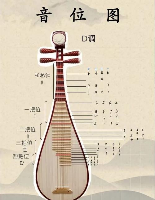 琵琶语古筝曲演奏视频缩略图