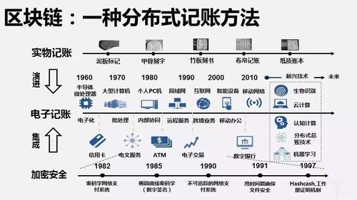 区块链全民记账是什么截图