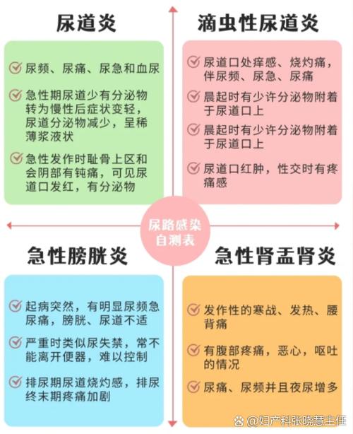 尿下面疼是怎么回事截图