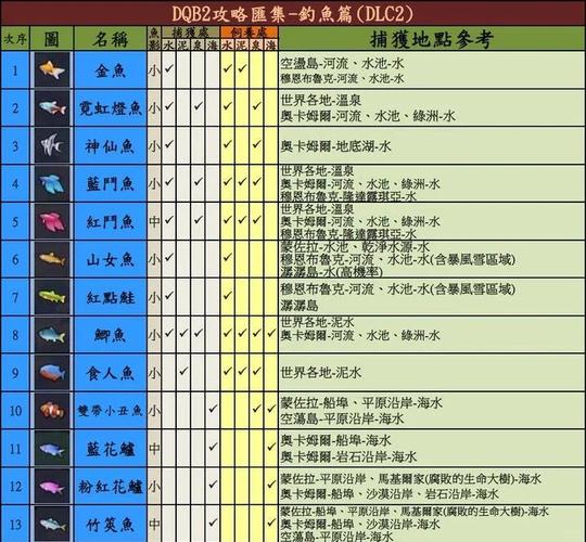 光明勇士钓鱼怎么钓宝箱
