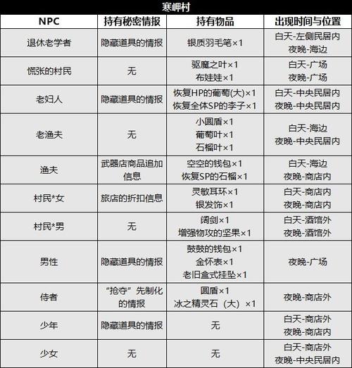 npc成员资料详细介绍
