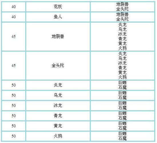 问道宠物进化表格图标