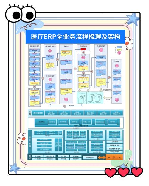 海典医药软件业务流程缩略图
