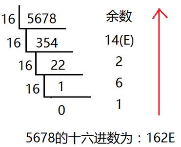 十六进制转十进制