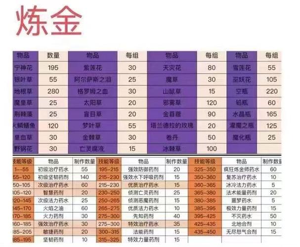 怀旧服炼金赚钱攻略