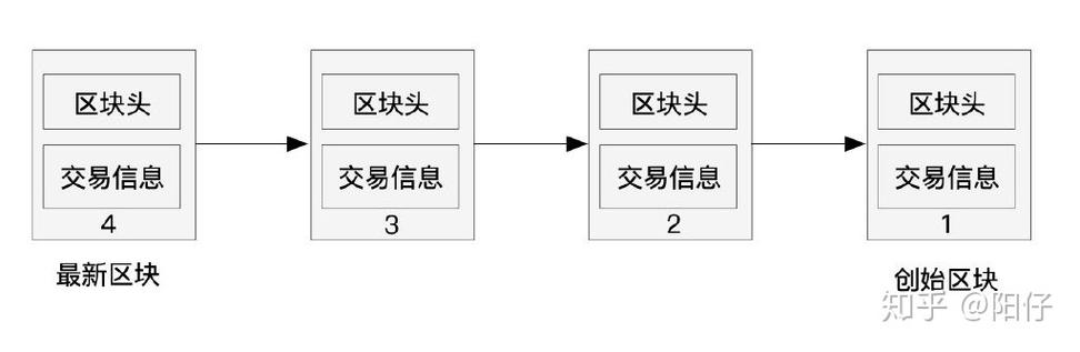 区块链和链信有什么关系