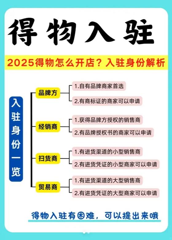 如何在得物上开店截图