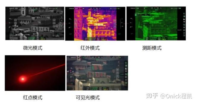 融合测试