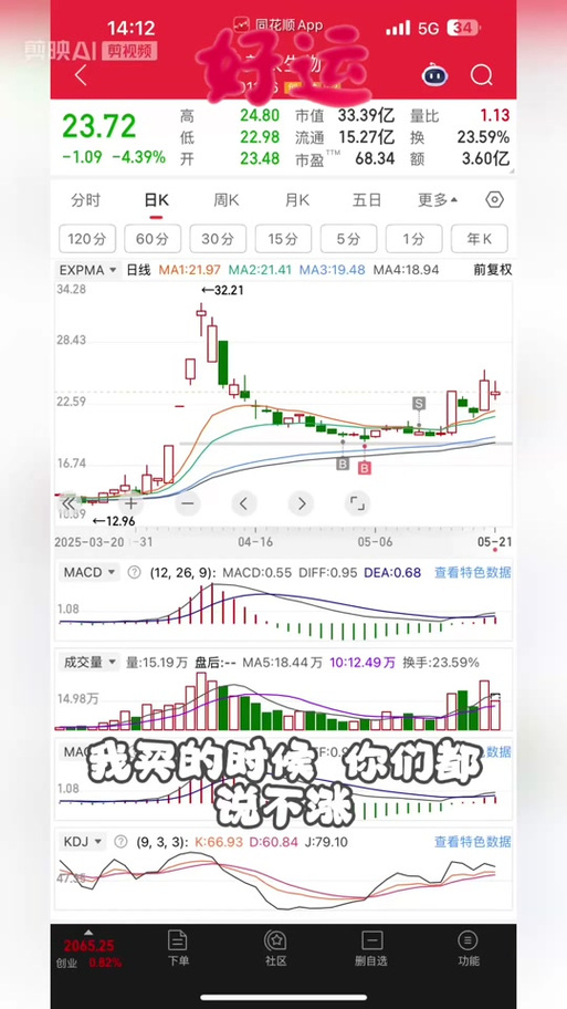 怎样在同花顺手机版添加指标图标