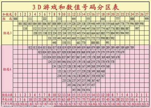 福彩3d专业玩彩个人