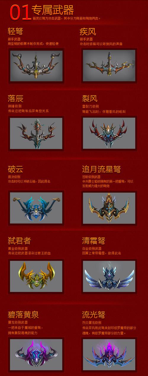 夺宝传世装备大全