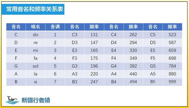 人声调100伴奏调到多少截图
