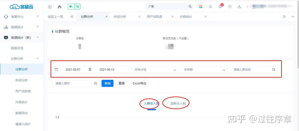 怎么看群发言数量