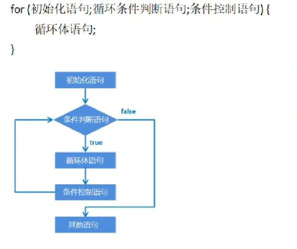 随机数生成的原理