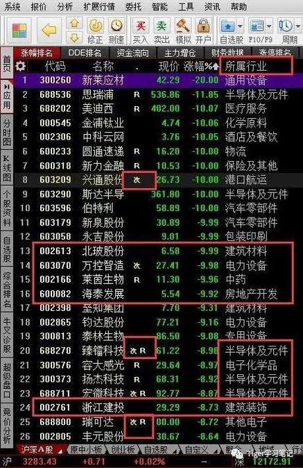 同花顺查涨停炸板率