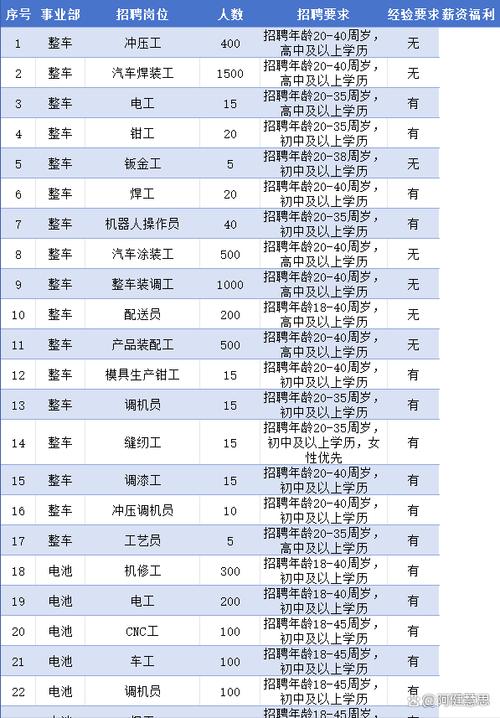 新能源招聘网最新招聘截图