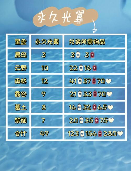 超时空星航兑换码