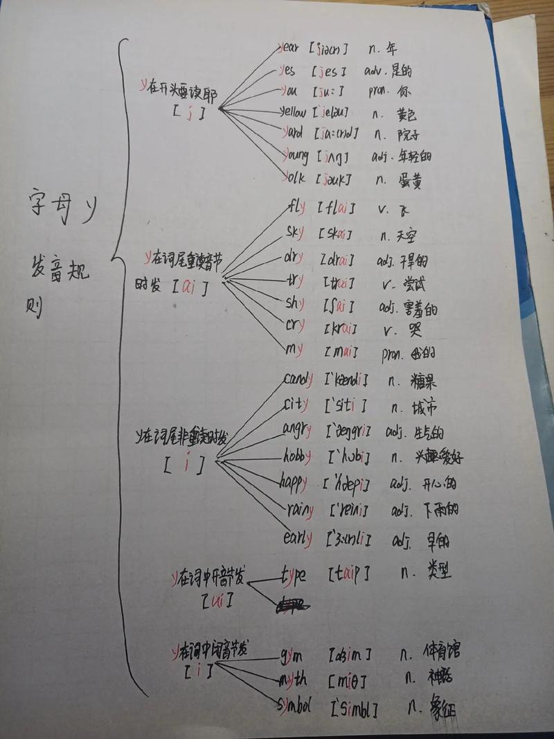 philosophy正确发音