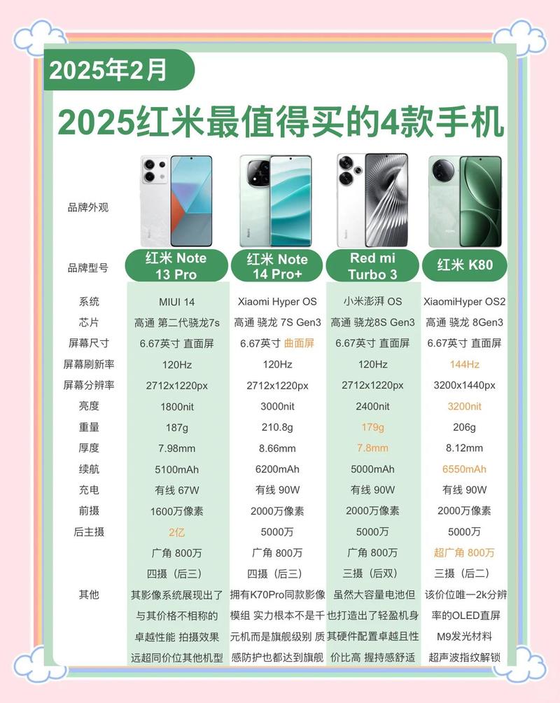 红米手机排名一览表