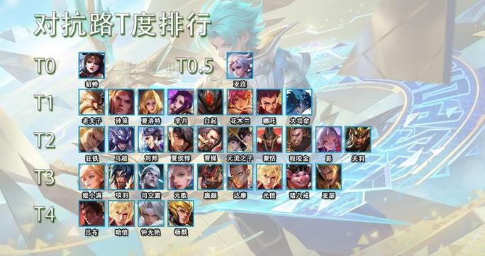 吕布貂蝉t0阵容2025
