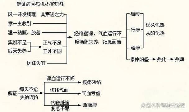 六个经方十六种加减