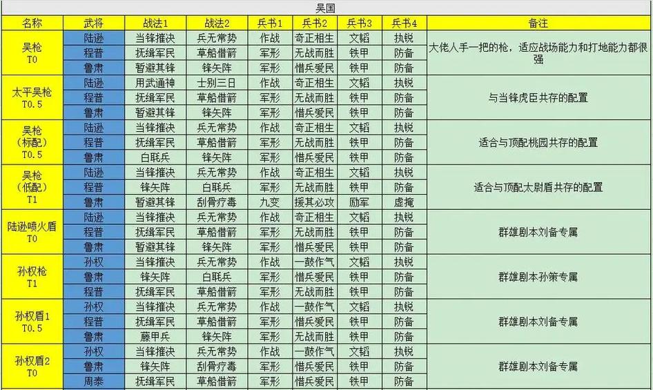 三国志战略版PK赛季最强黑科技
