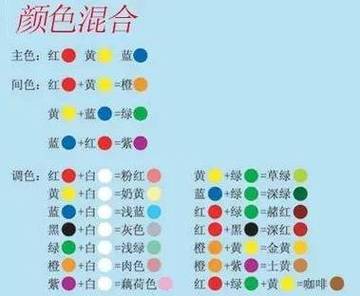 油漆颜色怎么调配