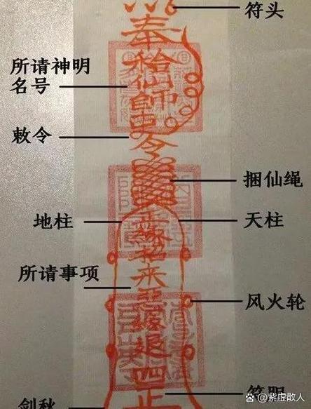 画符的8个基本步骤
