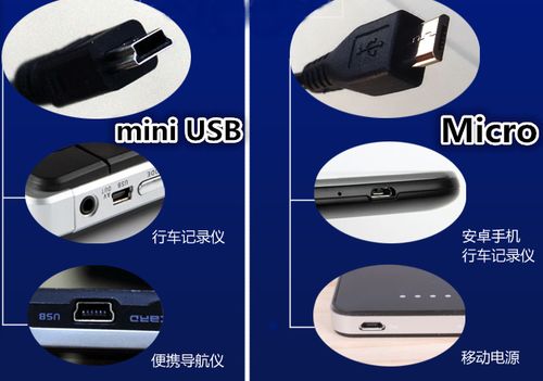 行车记录仪电源盒有什么用