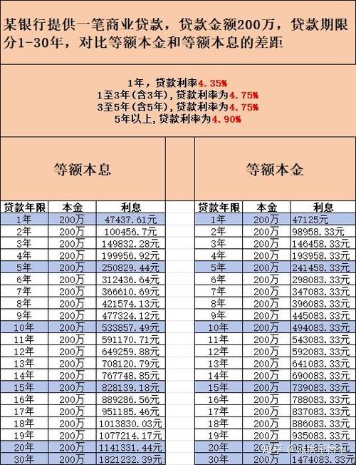 等额本息与等额本金哪个划算