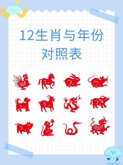 十二属相与年份对照表