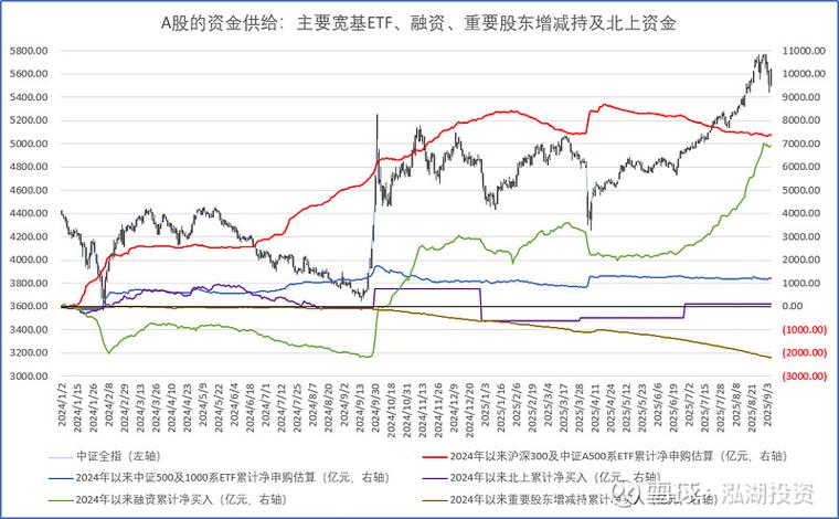 怎样看股票资金流入或流出截图