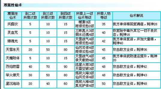 仙剑奇侠传三外传合成游戏截图