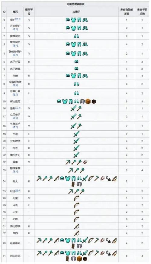 我的世界附魔大全最新