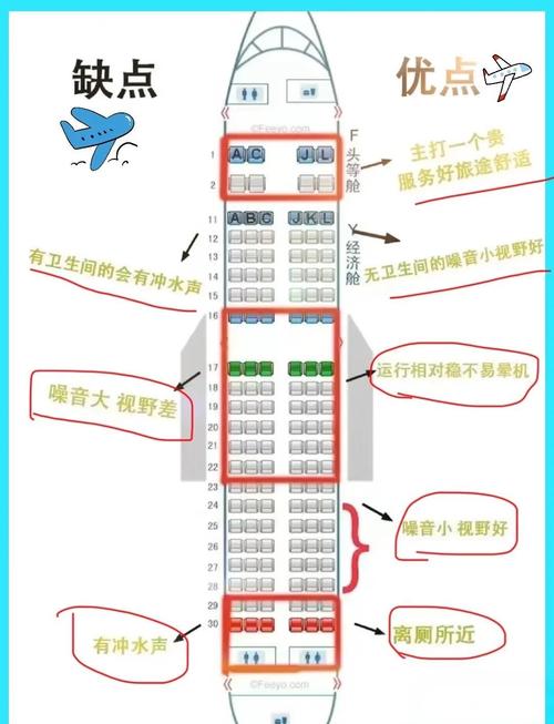坐飞机尽量坐哪个航空