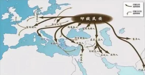 人口迁徙文化传播例子