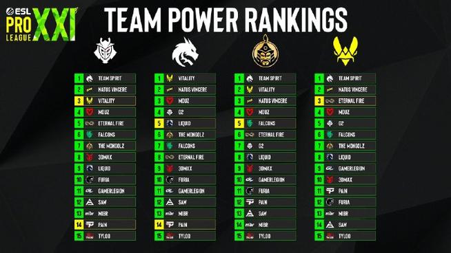 csgo修改随机选择设置是什么意思
