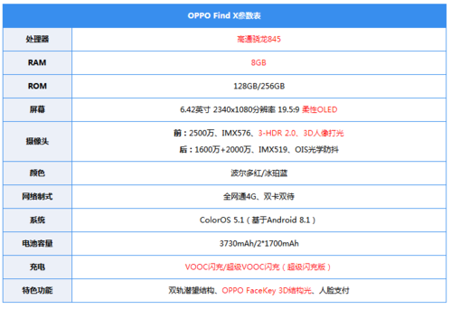oppofindx手机参数