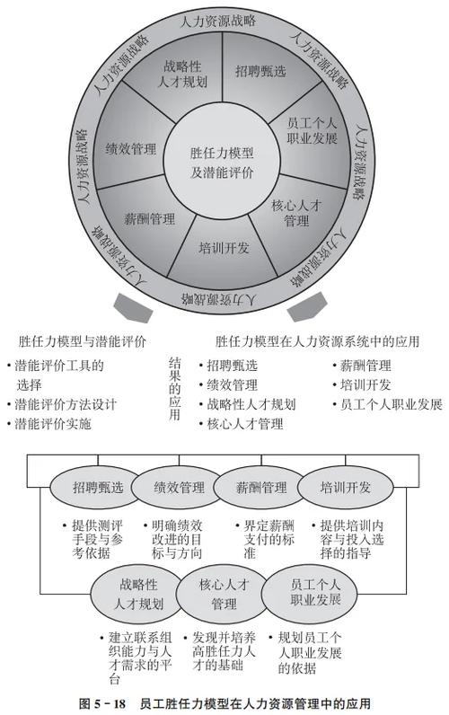 岗位胜任力模型三要素截图
