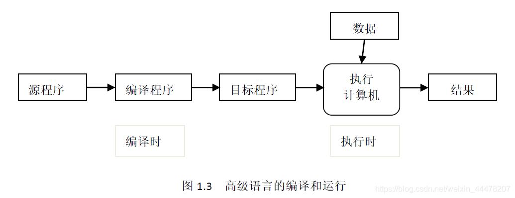 编译原理中文PDF