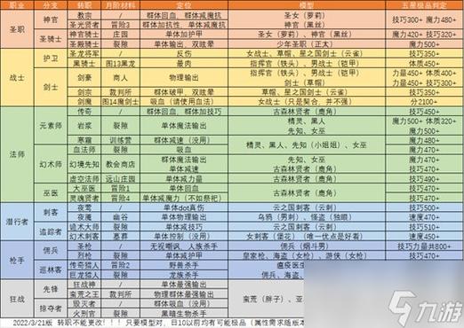 地下城堡2刺客转职图标