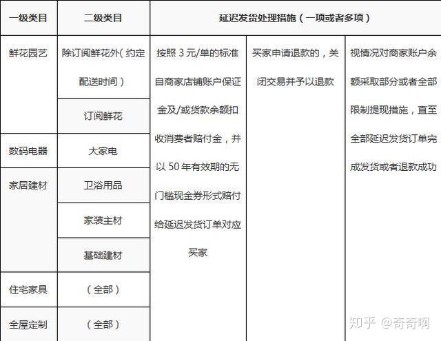 拼多多发货规则实施细则图标