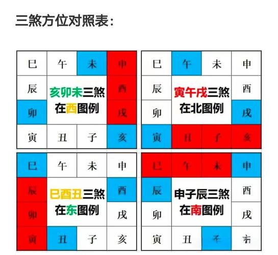 2018年三煞在哪个方位