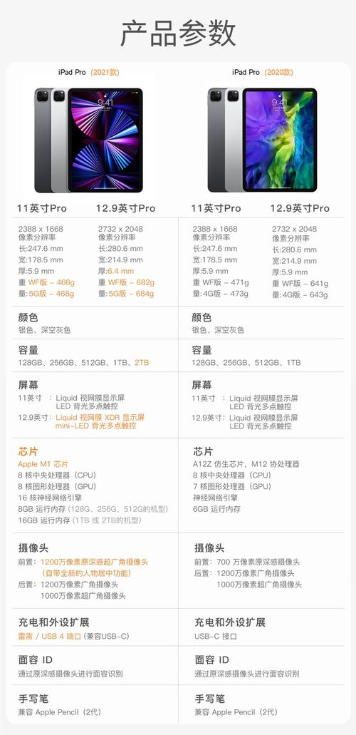 11英寸iPad Pro参数缩略图